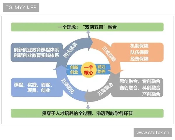 以培育企业家精神为核心推动创新型人才体系建设与高质量经济发展